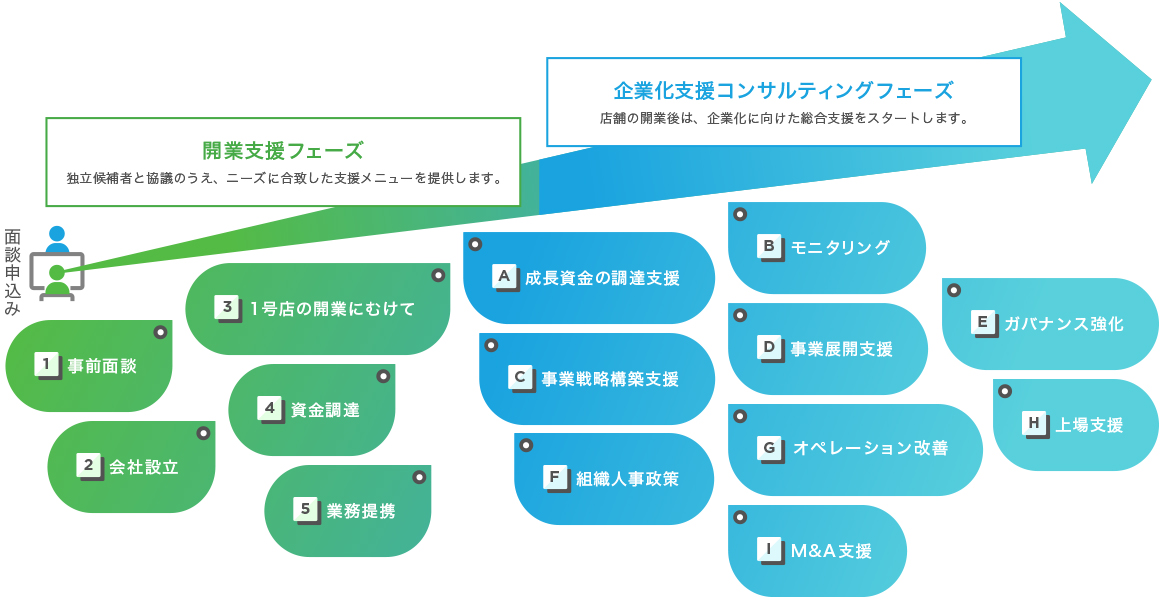 起業家支援マインドマップ